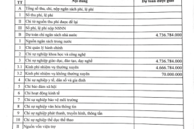 Công khai Dự toán thu chi Ngân sách nhà nước năm 2022 Trường Tiểu Học Xuân Ngọc Xuân Trường Nam Định.