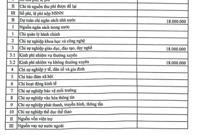 Công bố công khai bổ sung dự toán ngân sách nhà nước năm 2022 Trường Tiểu học Xuân Ngọc- Xuân Trường- Nam Định.