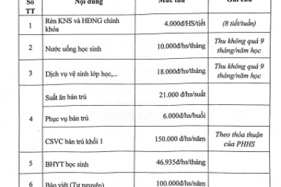 Công bố công khai định mức các khoản thu năm học 2022-2023 Trường Tiểu học Xuân Ngọc- Xuân Trường- Nam Định.