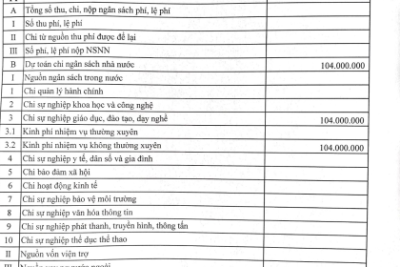 Công khai bổ sung dự toán thu chi NSNN năm 2022 trường Tiểu học Xuân Ngọc
