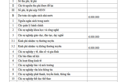 CÔNG KHAI DỰ TOÁN THU CHI NSNN NĂM 2023 TRƯỜNG TIỂU HỌC XUÂN NGỌC.
