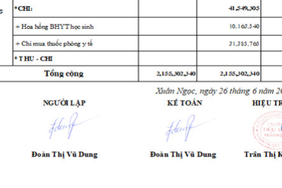 Thực hiện công khai đối với cơ sở giáo dục năm học 2022-2023 theo quy định tại Thông tư số 36/2017/TT-BGDĐT ngày 28 tháng 12 năm 2017 của Bộ GD&ĐT của trường Tiểu học Xuân Ngọc.