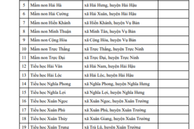 Quyết định về việc công nhận và câp bằng công nhận trường đạt chuẩn quốc gia mức độ 2; trường đạt kiểm định chất lượng GD cấp độ 3; trường đạt chuẩn Xanh-Sạch-Đẹp-An toàn đối với Trường Tiểu học Xuân Ngọc